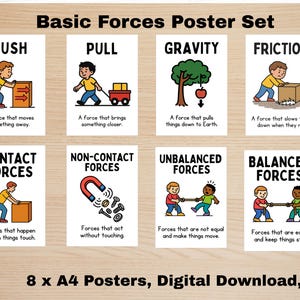 Basic Forces Science Poster Set – Push, Pull, Gravity & More – Physics Posters - Physical Science