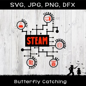 STEAM Circuit SVG, dfx, png, jpg files, Science, Technology, Engineering, Art, Mathematics, Teacher T-shirt