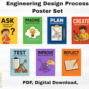 Engineering Design Process Poster Set | STEM Classroom Decor | STEAM Classroom | Colourful Posters for Science and Inquiry Learning