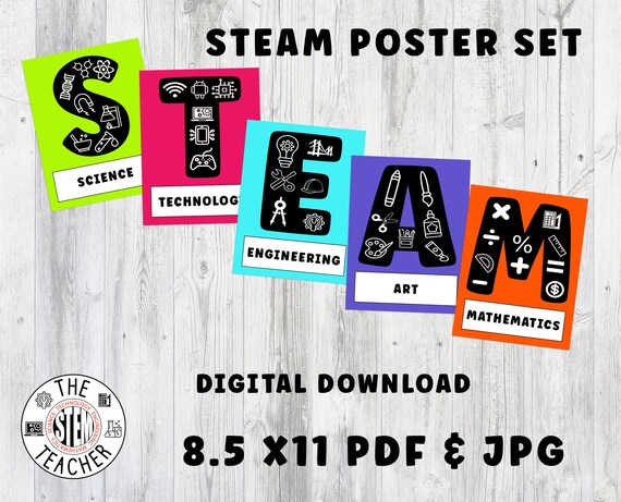 STEAM Poster Set for School Classroom Display Science - Etsy