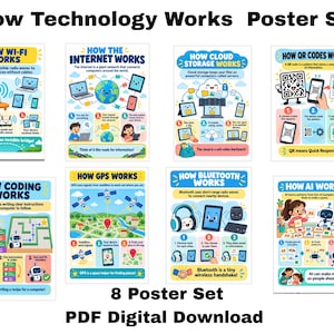 May include: A set of eight educational posters titled How Technology Works, featuring colorful illustrations and text explaining Wi-Fi, the internet, cloud storage, QR codes, coding, GPS, Bluetooth, and AI. Each poster includes numbered steps.