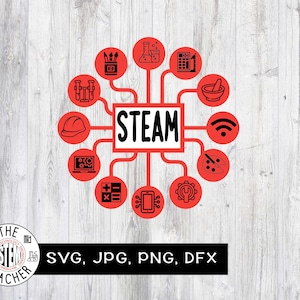 STEAM Icons SVG, dfx, png, jpg files, Science, Technology, Engineering, Art, Mathematics, Teacher T-shirt