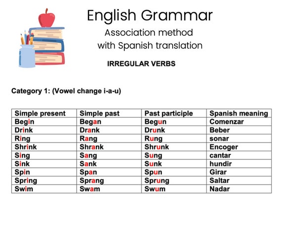 D-08.07 Get Reasons & Instructions for Use of 27 Basic (Regular &  Irregular) Verb-Form Card Pairs (& Beyond)