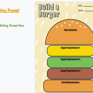 May include: A printable worksheet with a burger graphic to help students write a paragraph. The worksheet has sections for a topic sentence, three supporting sentences, and a concluding sentence.