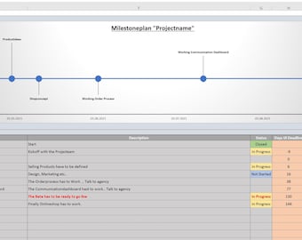 Milestone plan Excel German