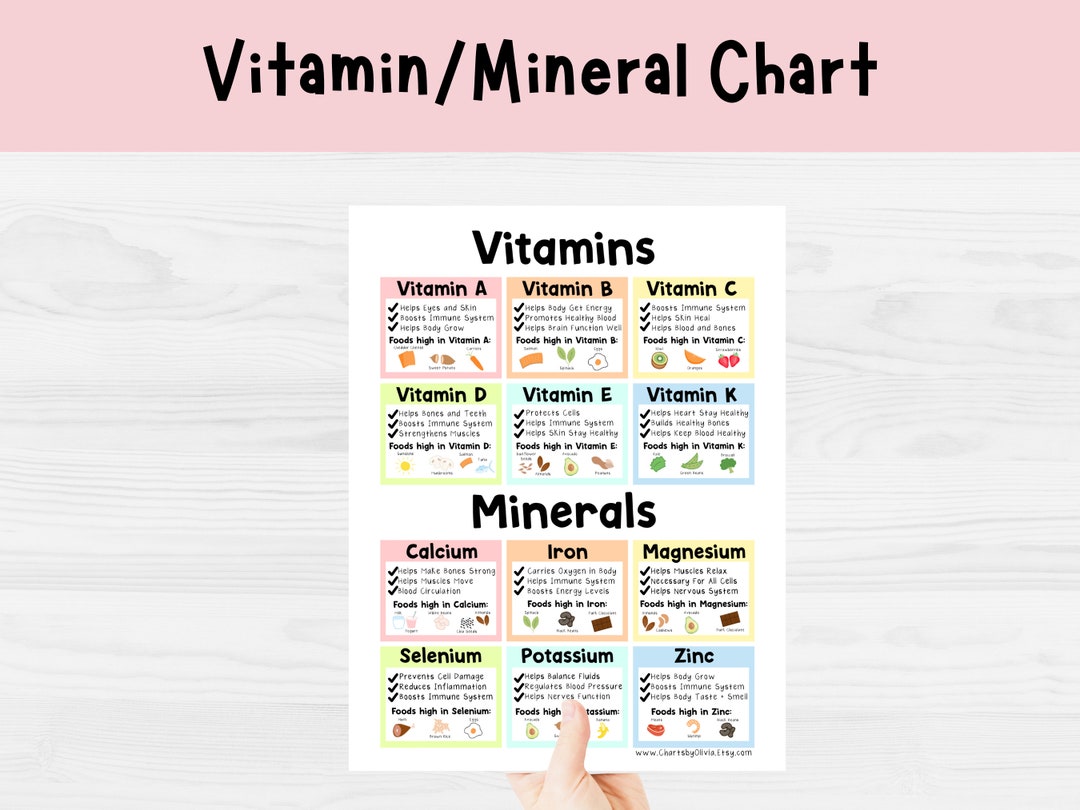 Vitamins And Minerals Chart With Functions