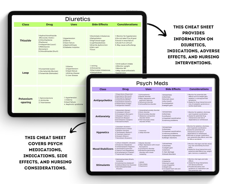 cheat-sheet-bundle-50-pages-nursing-notes-digital-download-nursing