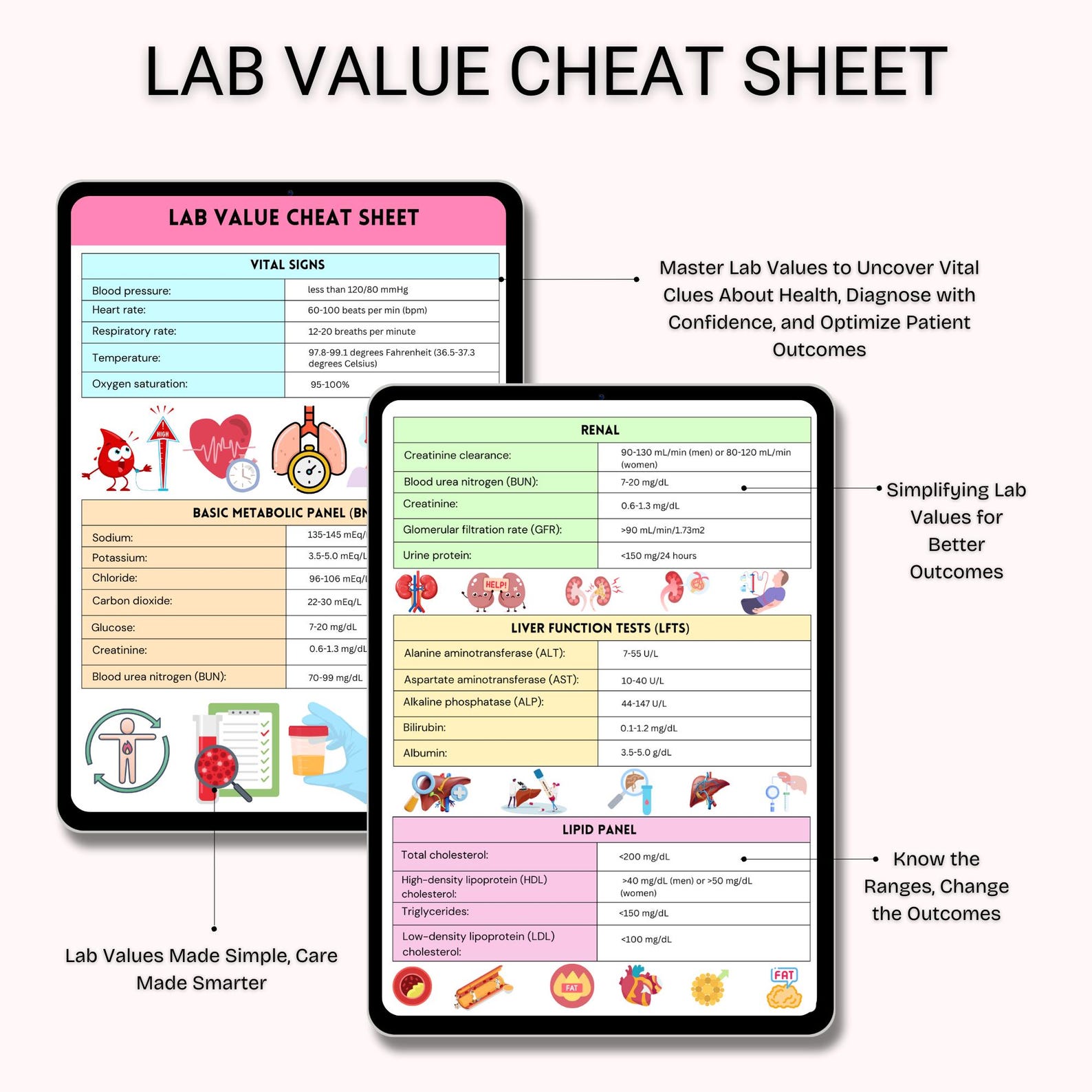 Lab Values Cheat Sheets: Medical Nursing Study Guide (printable PDF) - Etsy