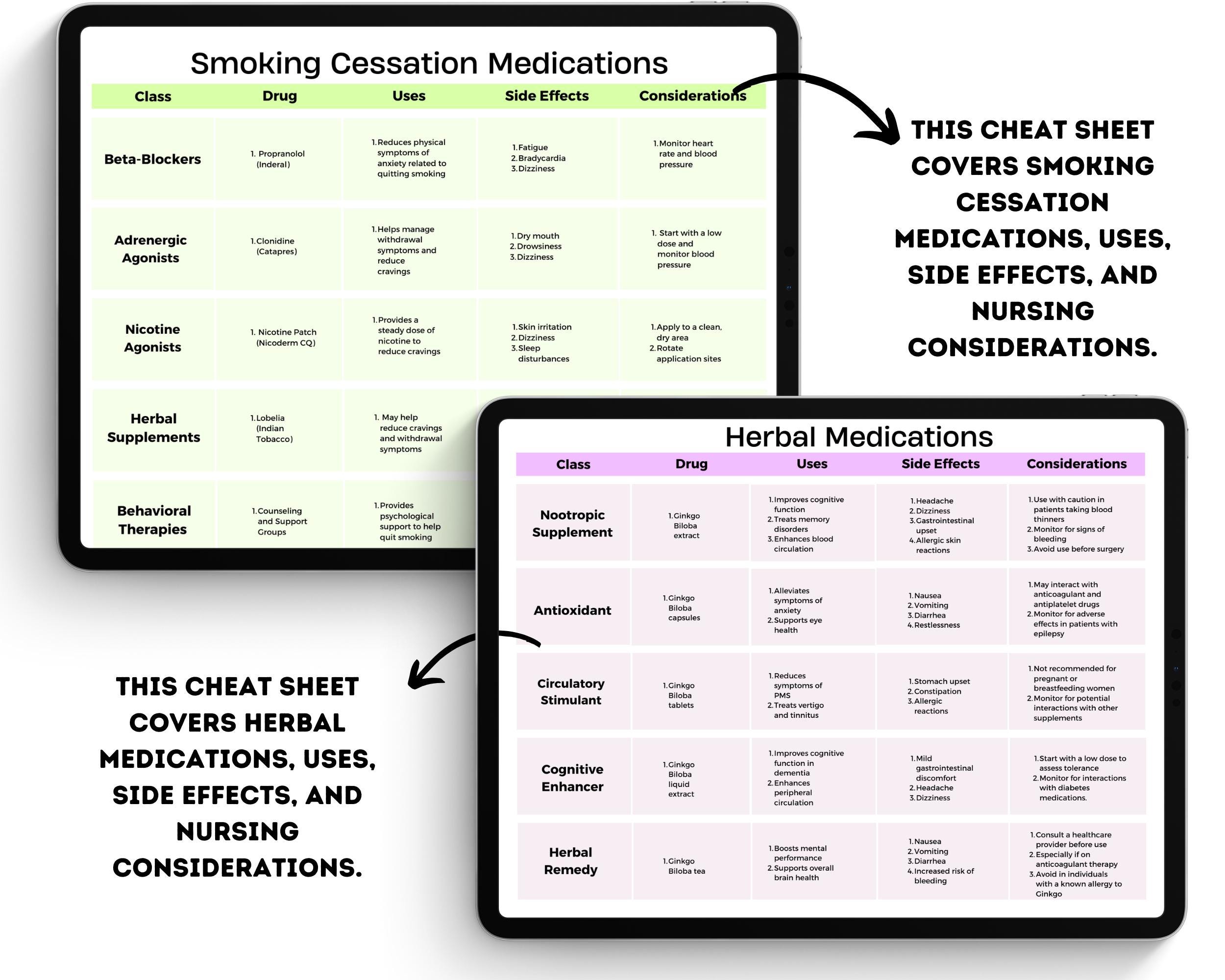 Nursing School Cheat Sheet Bundle: 160+ Pages, Medication Guide ...