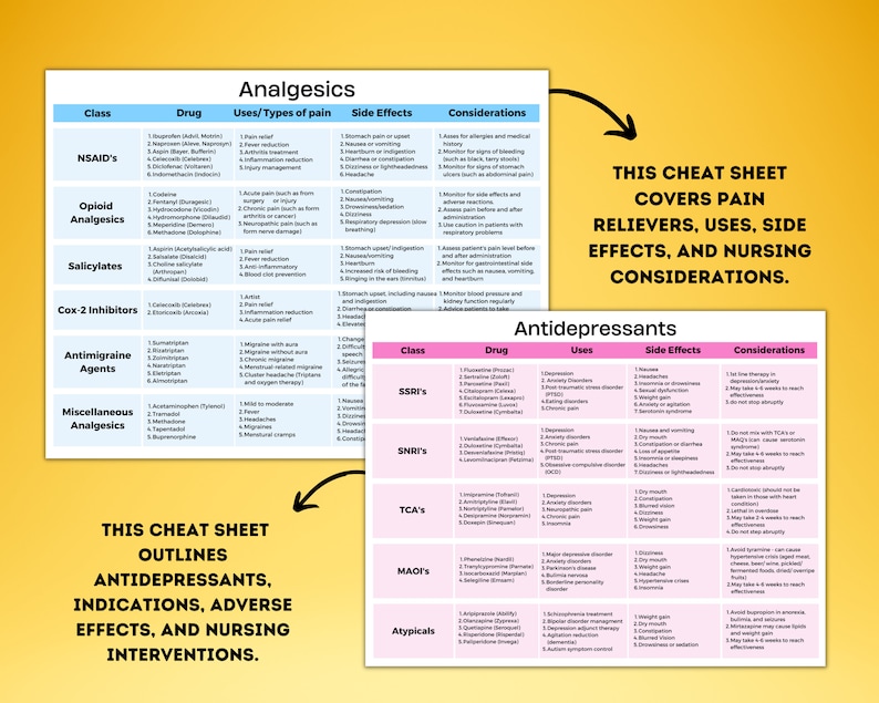 Nursing Cheat Sheet Bundle: Medication Guide, Pharmacology (digital ...