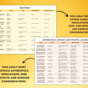 May include: A yellow and white cheat sheet with a table listing common cardiac medications, uses, side effects, and nursing considerations. The table is divided into columns for class, drug, uses, side effects, and considerations. The cheat sheet also includes a similar table for antibiotics.