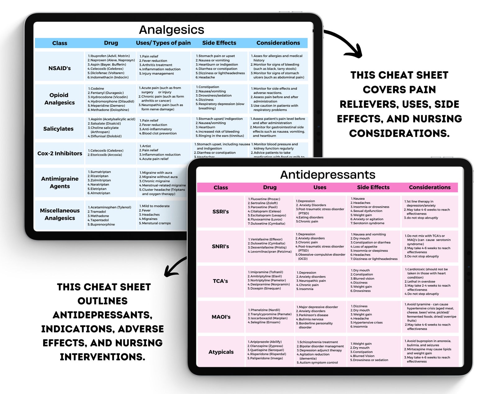 Cheat Sheet Bundle 50 Pages Nursing Notes Digital Download Nursing ...