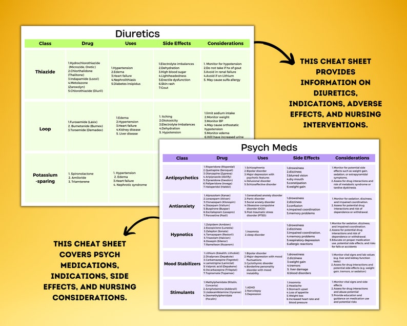 May include: A colorful chart with a green, yellow, and purple color scheme. The chart is divided into sections with headings for "Diuretics" and "Psych Meds". Each section lists different classes of medications, their uses, side effects, and considerations. The chart provides information on diuretics, indications, adverse effects, and nursing interventions.