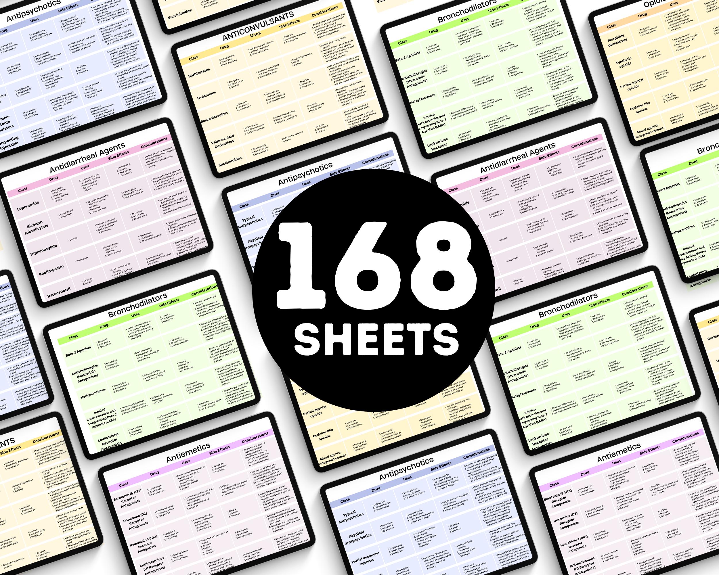 Nursing School Cheat Sheet Bundle: 160+ Pages, Medication Guide ...
