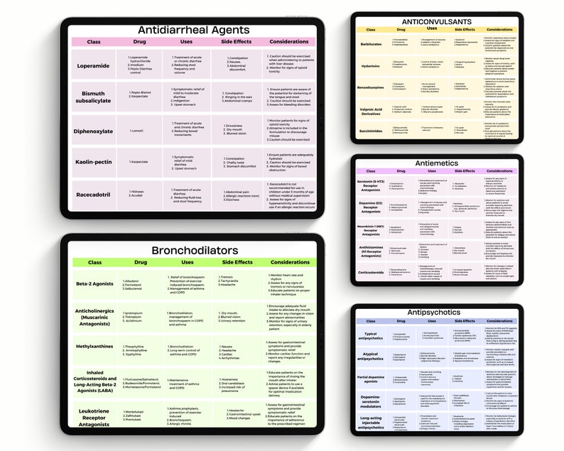 Nursing School Cheat Sheet Bundle: 50 Pages, Medication Guide (digital ...
