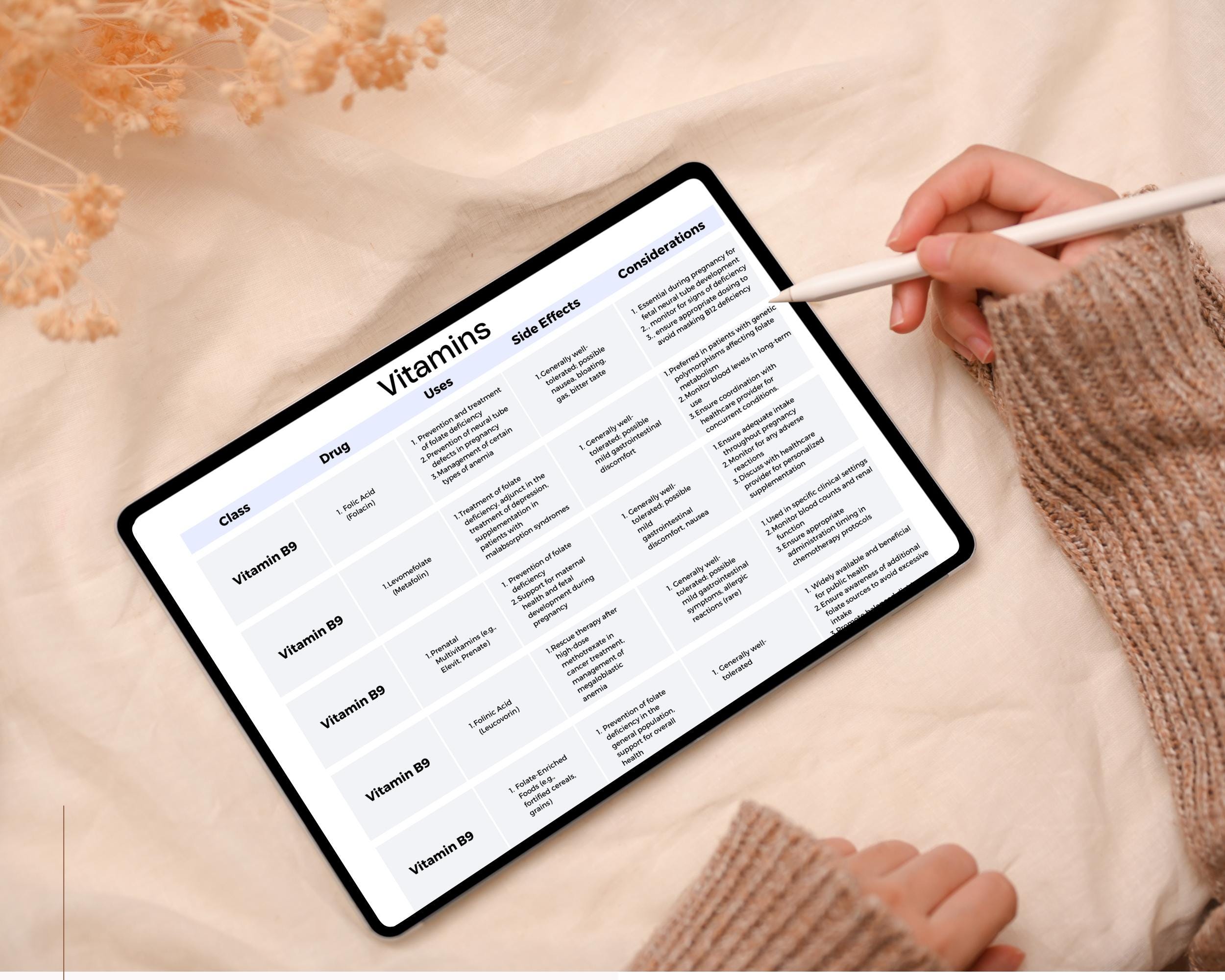 Nursing School Cheat Sheet Bundle: 160+ Pages, Medication Guide ...