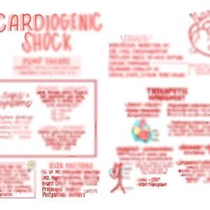 Peut inclure: Un schéma illustré rouge et blanc expliquant le choc cardiogénique, une condition dans laquelle le cœur est incapable de pomper suffisamment de sang pour répondre aux besoins de l'organisme. Le schéma comprend des informations sur les causes, les symptômes, les facteurs de risque et les options de traitement du choc cardiogénique.
