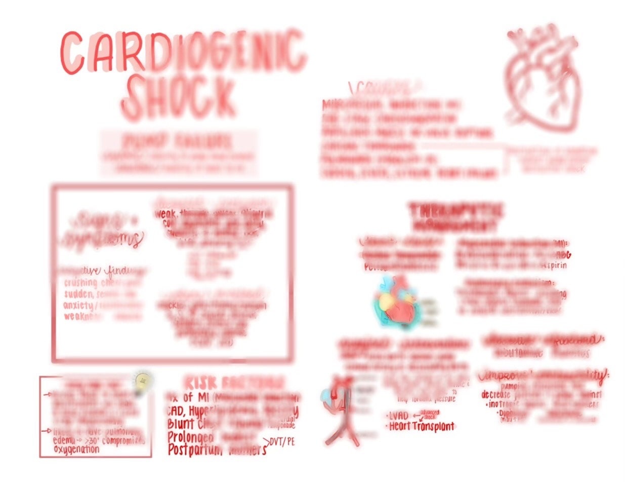 TYPES of SHOCK Simplified: A Mind Map for Nurses and Nursing Students