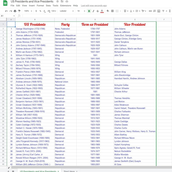 US Presidents and Vice Presidents – with Terms Served Sortable and Randomizable