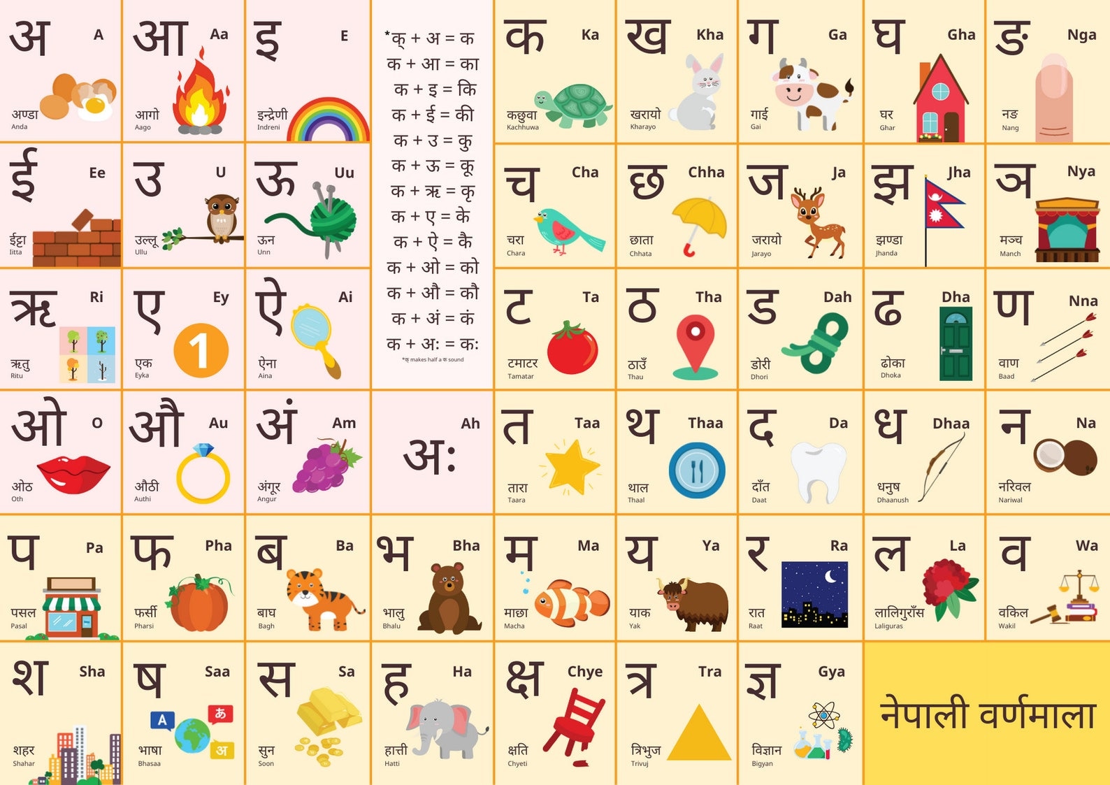 nepali-english-alphabet-poster-educational-print-wall-art-etsy