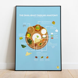 Dhal-Bhat-Tarkari Anatomy | Nepali Food Poster | Wall Art | Decor Gift