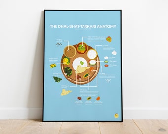 Dhal-Bhat-Tarkari Anatomy | Nepali Food Poster | Wall Art | Decor Gift