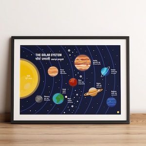Educational Science Posters in Nepali | Body Parts | Solar System | Plant Anatomy