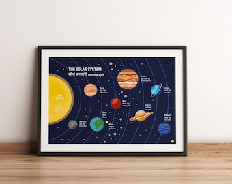 Educational Science Posters in Nepali | Body Parts | Solar System | Plant Anatomy