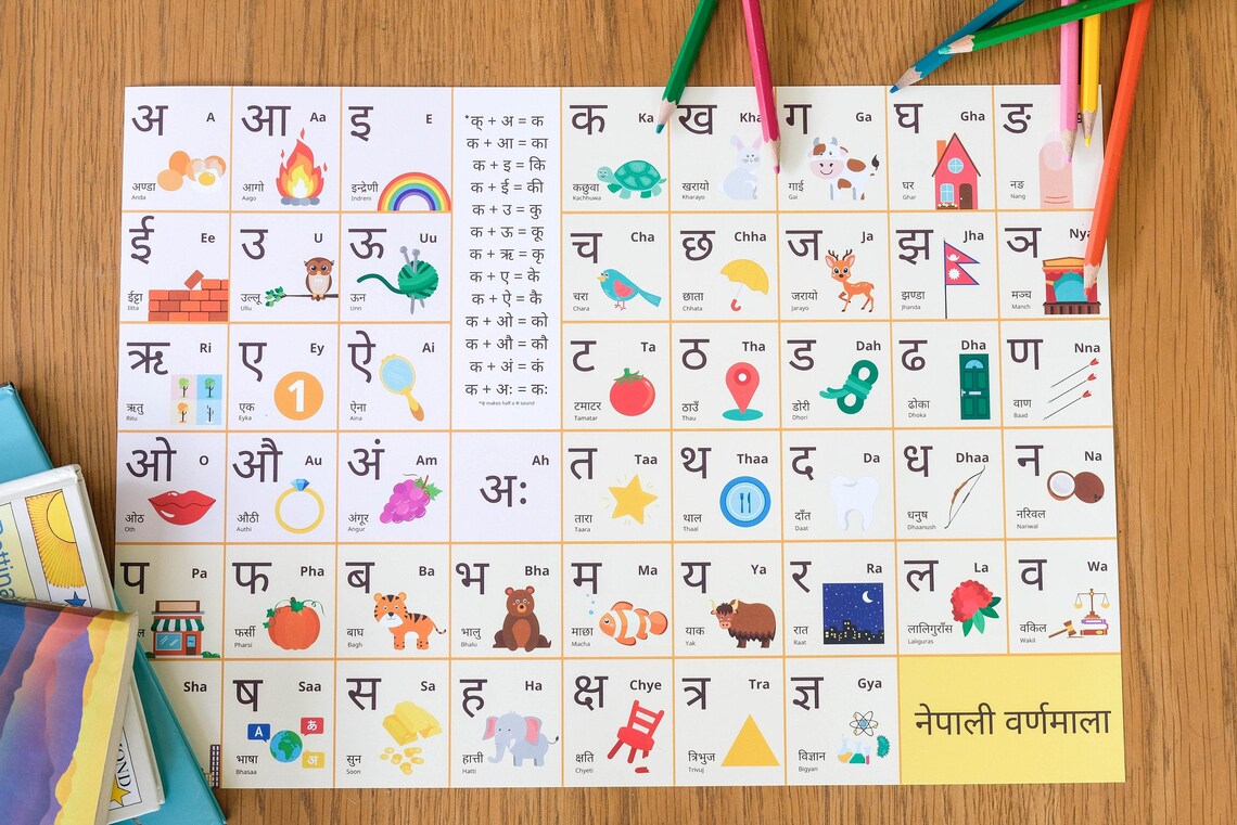 nepali english alphabet poster educational print wall art