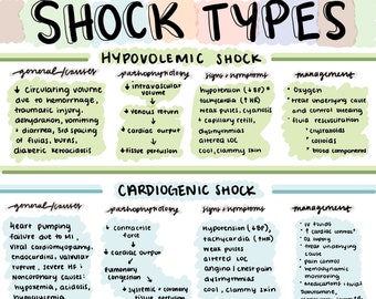 Nursing Shock Types Notes: Med-Surg, Emergency, NCLEX (2-Page PDF)