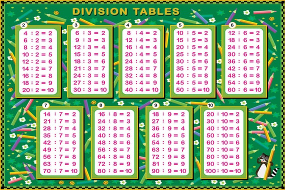 Division Tables Poster For Kids Math Chart Wall Art Etsy