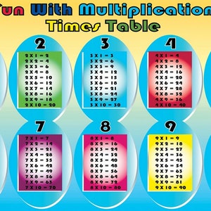 Various Sizes Poster Educational Learning Maths Multiplication Table Visual Learning Signs Wall Chart School Nursery Kids Education Maths