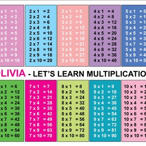 Personalised Name Large & Small Posters Print Kids School Learning Maths Multiplication Table Times Table 1-10 Ideal for Wall Play Room