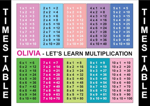 WUISOLQP 1x1 Poster di Apprendimento Tabelline Trainer per Bambini Tavola delle Moltiplicazioni per Calcolo Ludico Scuola Elementare Tabella di Moltiplicazione per Aiuto Calcolo Poster Educativo da