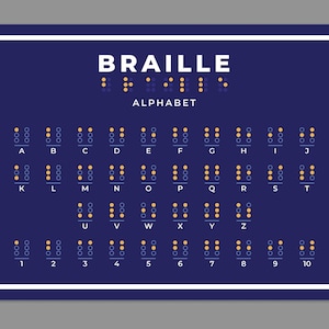 Braille Alphabet Sign Poster Educational Learning Letters of Alphabet Visual Learning Wall Chart School Nursery Kids Adults Various A Sizes