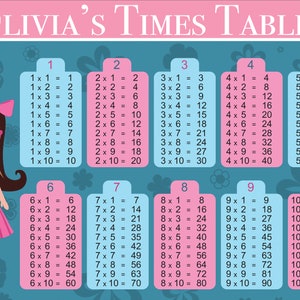 Personalised Name Large & Small Posters Print Kids School Learning Maths Multiplication Table Times Table 1-10 Ideal for Wall Play Room