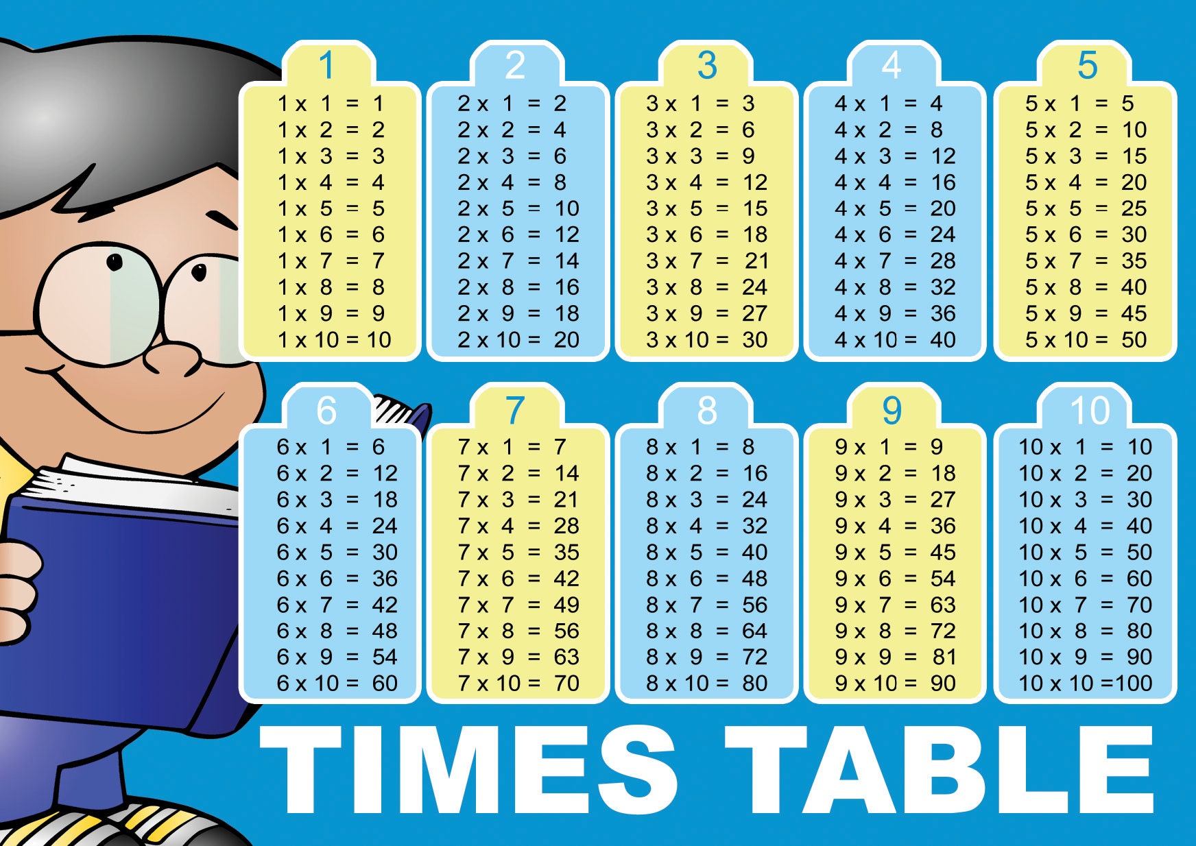 multiplication table 1 10 for kids