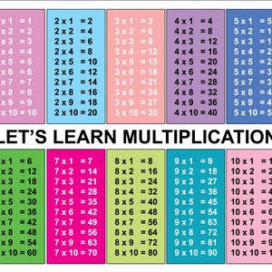 Può includere: Un grafico colorato con le tabelline di moltiplicazione da 1 a 10. Ogni tabella è visualizzata in un colore diverso, con i numeri da 1 a 10 elencati a sinistra e i risultati della moltiplicazione corrispondenti a destra. Il grafico è intitolato "Impariamo a moltiplicare".