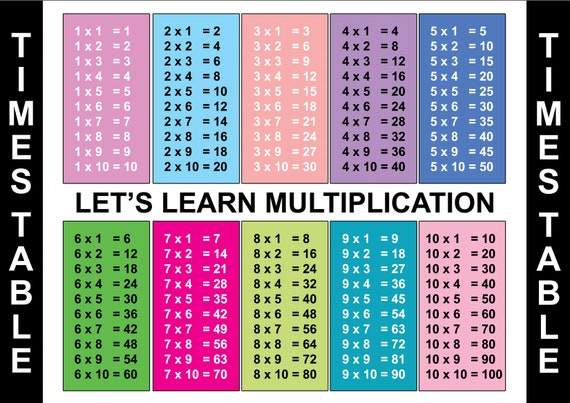 Multiplication Table Poster For Kids Educational Times, 48% OFF image.