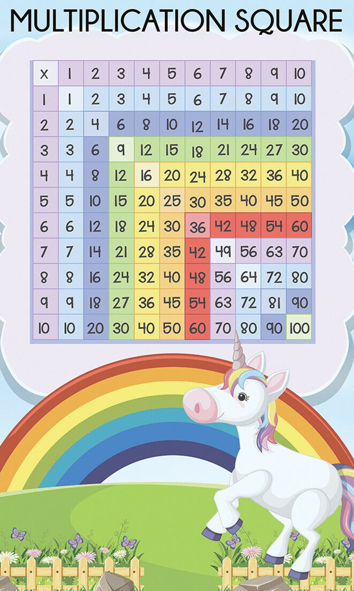 Various Sizes Poster Educational Learning Maths Multiplication Square ...