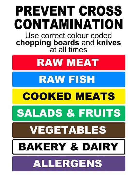 Cartello Per Tagliere Codice Colore – Adesivo Da Cucina 50x38 Cm, Per Prevenire Contaminazione Crociata, Igiene Alimentare, Impermeabile E Antigraffio, Norme EN ISO 7010
