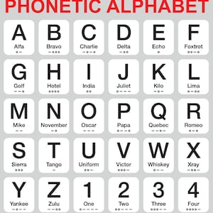 Op de afbeelding: Een zwart-witte kaart met de Morsecode en het fonetisch alfabet. De kaart is verdeeld in vierkanten, elk met een letter of cijfer, de fonetische spelling en de Morsecode-weergave.
