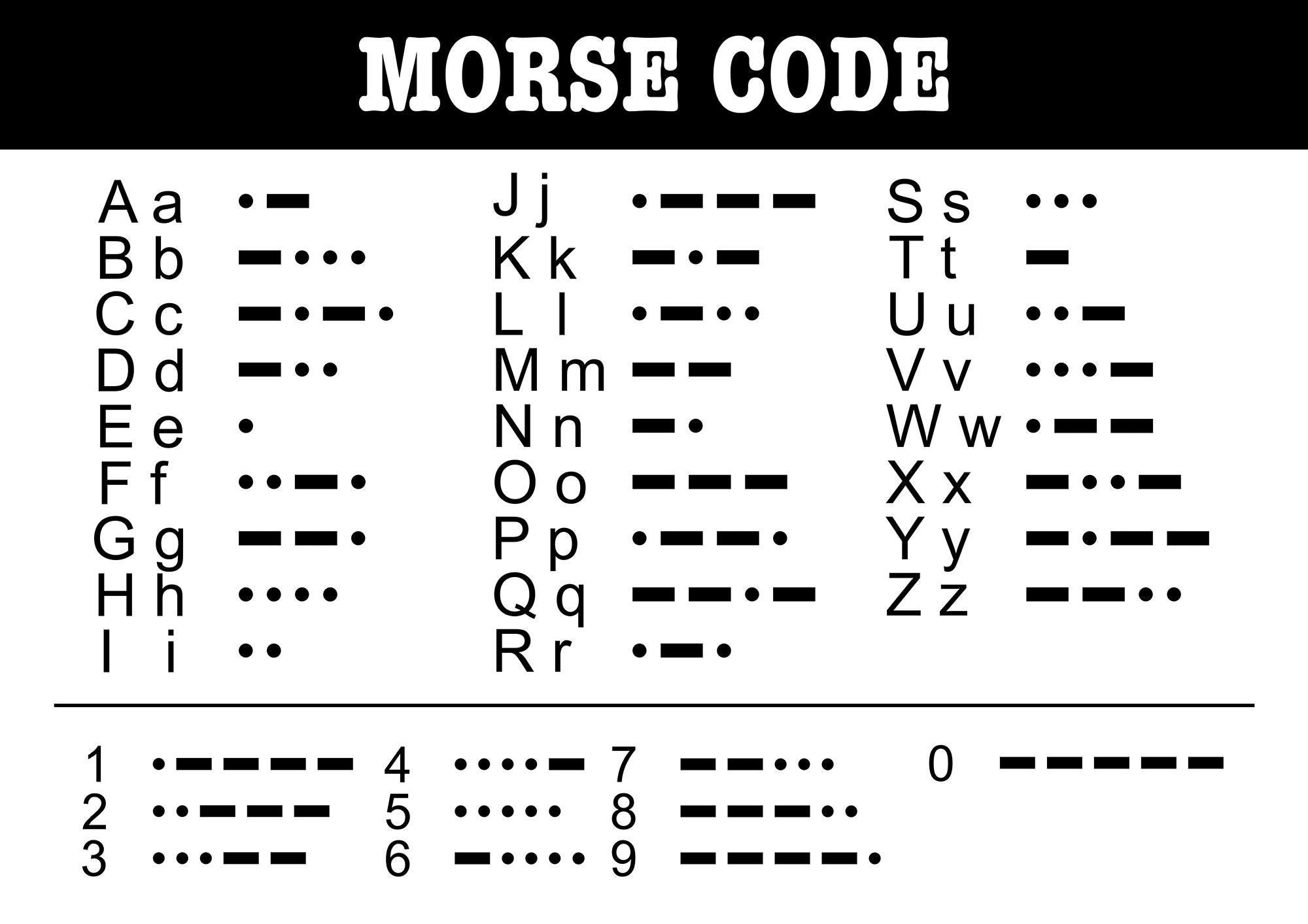 Various Sizes Poster Educational Learning Resource Morse Code Alphabet ...