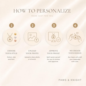Puede incluir: Un gr&aacute;fico instructivo titulado HOW TO PERSONALIZE con cuatro pasos. Paso 1: Elegir estilo. Paso 2: Subir foto. Paso 3: Aprobar prueba. Paso 4: Crear dise&ntilde;o. En la esquina inferior derecha se muestra el texto PAWS & KNIGHT.
