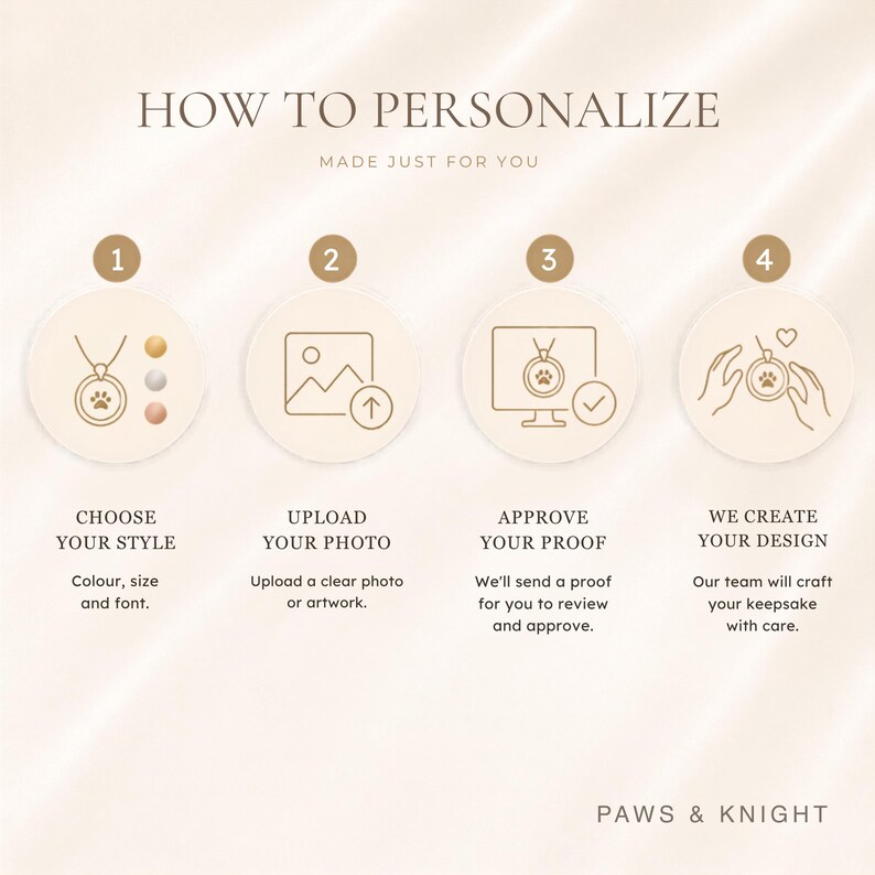 Puede incluir: Un gr&aacute;fico instructivo titulado HOW TO PERSONALIZE con cuatro pasos. Paso 1: Elegir estilo. Paso 2: Subir foto. Paso 3: Aprobar prueba. Paso 4: Crear dise&ntilde;o. En la esquina inferior derecha se muestra el texto PAWS & KNIGHT.