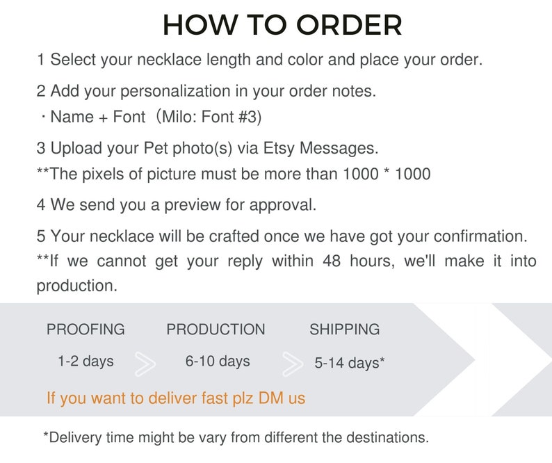 Puede incluir: Un gr&aacute;fico informativo titulado HOW TO ORDER con cinco pasos numerados para un collar personalizado. Detalla la selecci&oacute;n de longitud y color, la personalizaci&oacute;n, la carga de fotos de mascotas y los tiempos de producci&oacute;n.