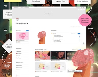 Full Notion Dashboard for Entrepreneurs – Business Planner, Brand Strategy, Finances & Marketing Templates Bundle