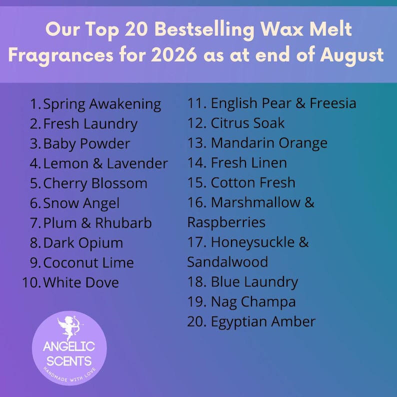 May include: A purple and blue gradient graphic listing the top 20 bestselling wax melt fragrances for 2026 as of August. The list includes scents like Spring Awakening, Fresh Laundry, and Egyptian Amber, with an Angelic Scents logo at the bottom.