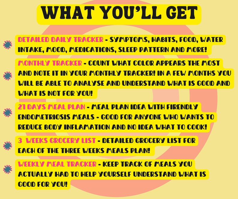 May include: A yellow and pink graphic with the text "WHAT YOU'LL GET" in black. The graphic lists the contents of a digital product for managing endometriosis symptoms, including a daily tracker, monthly tracker, 21-day meal plan, grocery list, and weekly meal tracker.