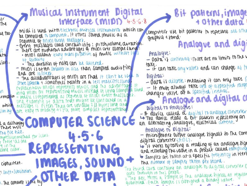 AQA A-level Computer Science Mindmap - Etsy